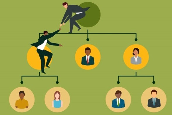 succession planning sales recruitment